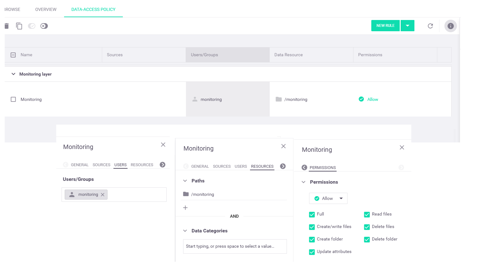 Predefined monitoring-layer monitoring data-access policy rule