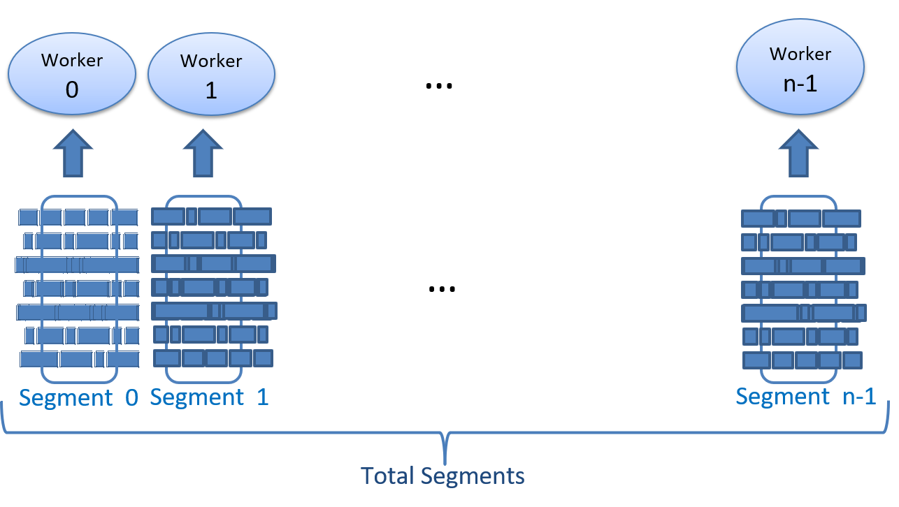 Diagarm of a GetItems parallel scan of a segmented table