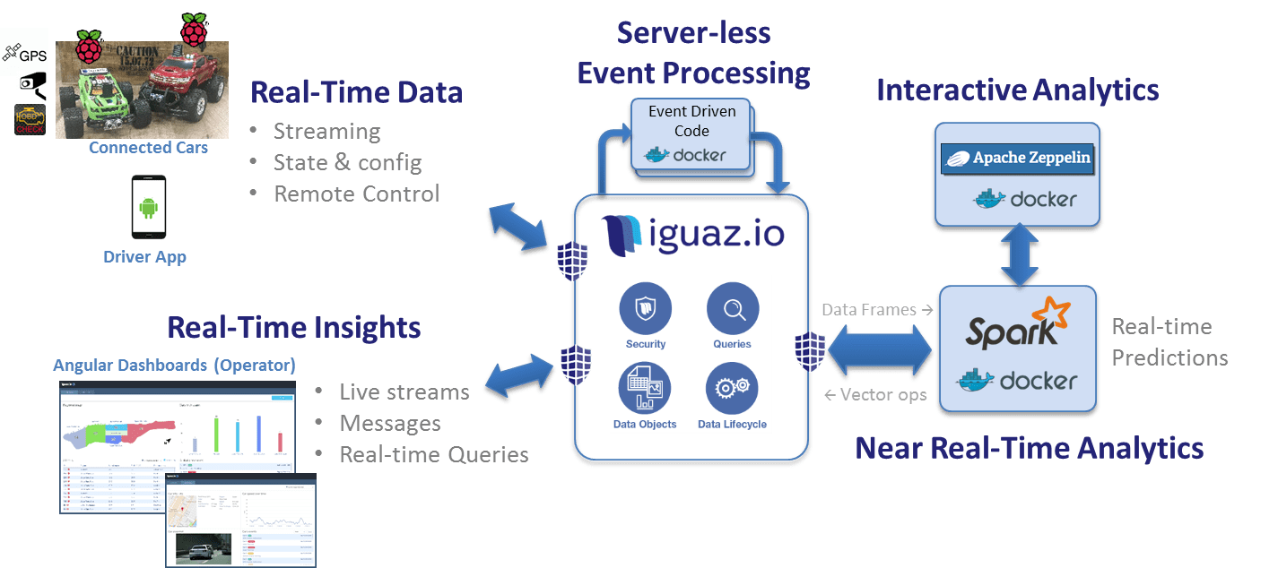 Streamlined IoT at Scale with iguazio