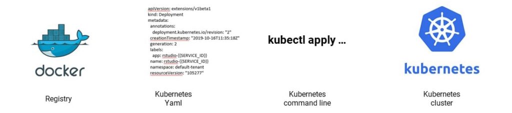 Docker image running over Kubernetes