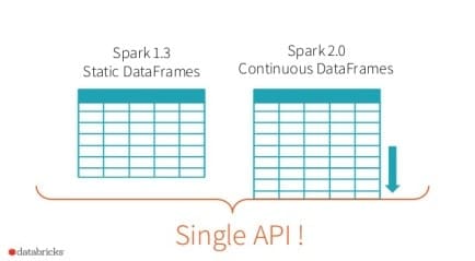structuring-spark-dataframes-datasets-and-streaming-28-638