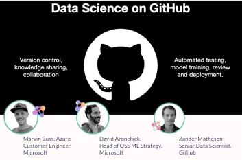 Microsoft & GitHub on Git-Based CI / CD for Machine Learning & MLOps