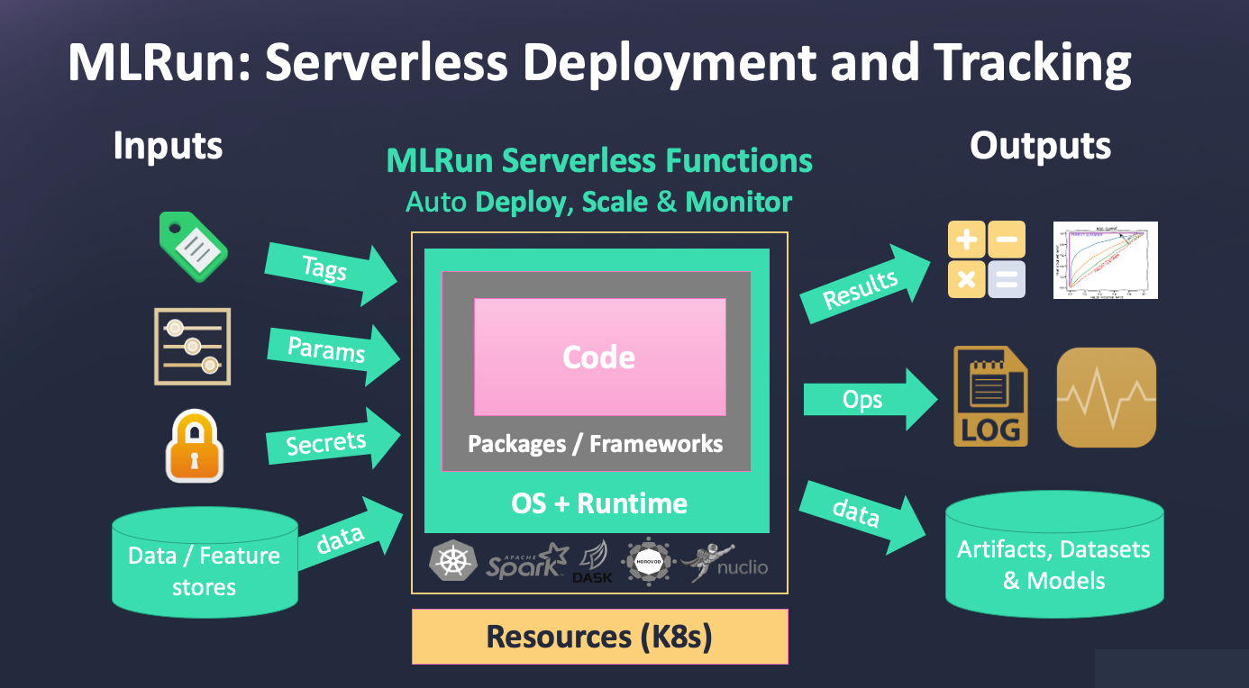 From AutoML To AutoMLOps: Automated Logging & Tracking Of ML