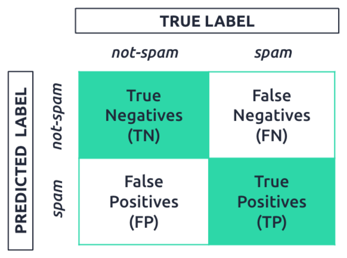 What is Classification Threshold Iguazio