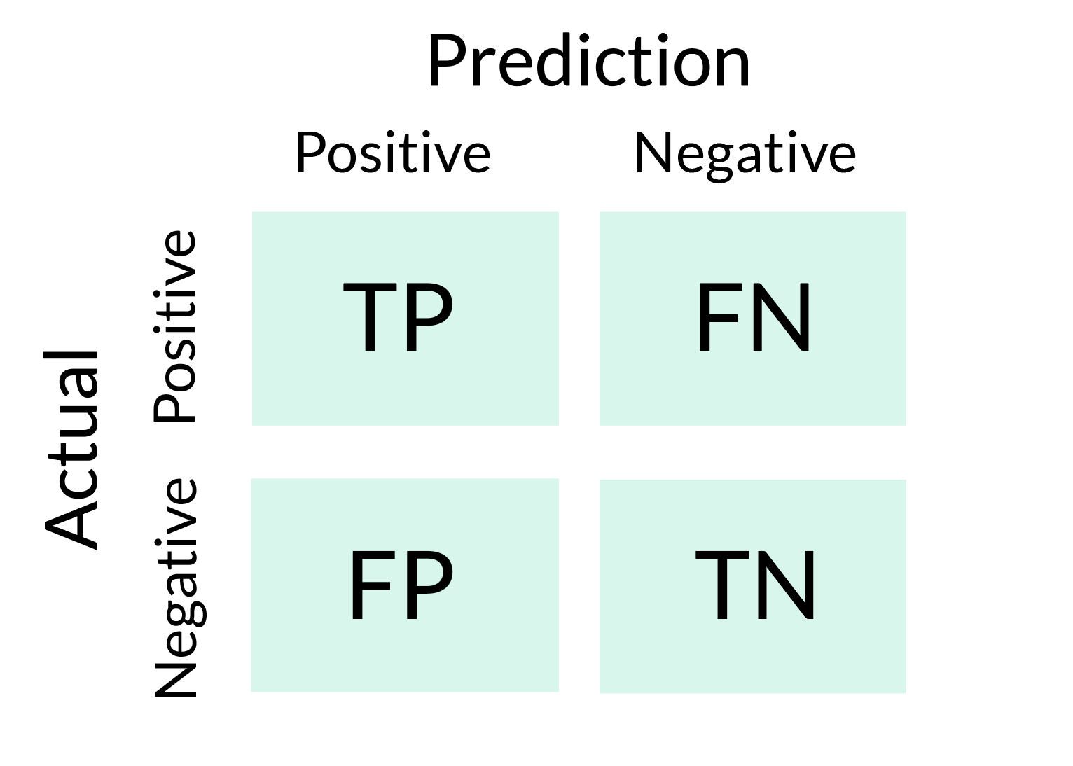 g data false positive